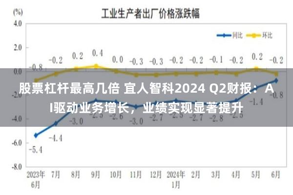 股票杠杆最高几倍 宜人智科2024 Q2财报：AI驱动业务增长，业绩实现显著提升