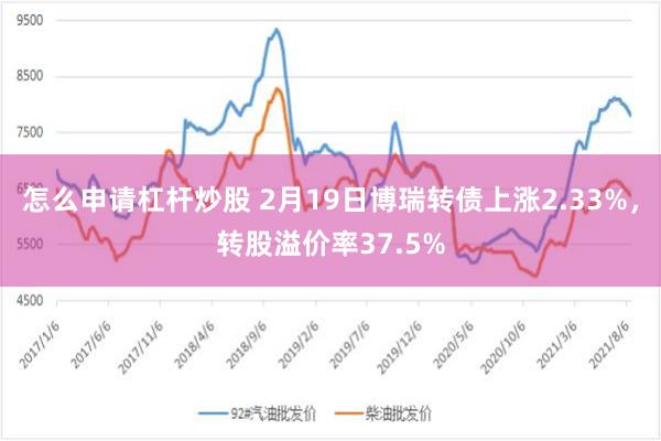 怎么申请杠杆炒股 2月19日博瑞转债上涨2.33%，转股溢价率37.5%