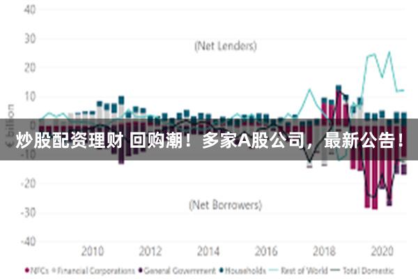 炒股配资理财 回购潮！多家A股公司，最新公告！