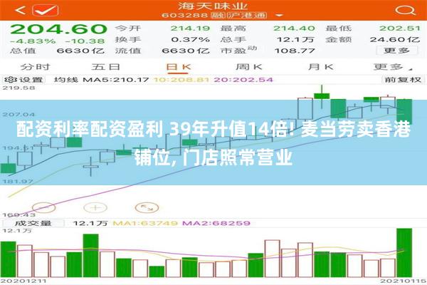 配资利率配资盈利 39年升值14倍! 麦当劳卖香港铺位, 门店照常营业