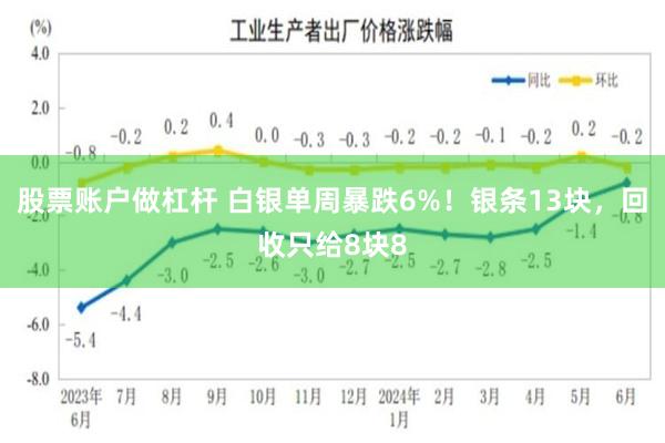 股票账户做杠杆 白银单周暴跌6%！银条13块，回收只给8块8