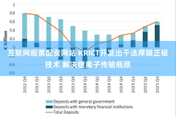 互联网股票配资网站 KRICT开发出干法厚膜正极技术 解决锂离子传输瓶颈